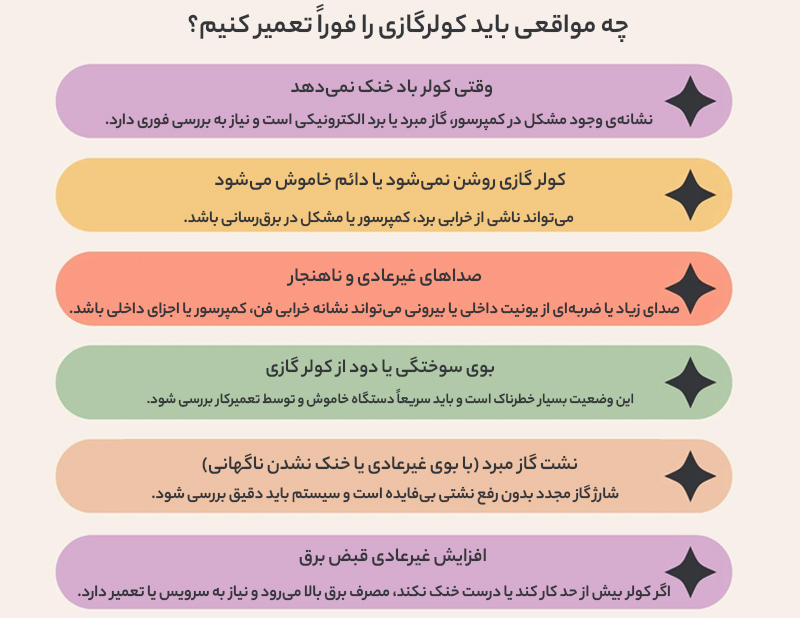 نشانه‌های خرابی کولرگازی و تعمیر فوری