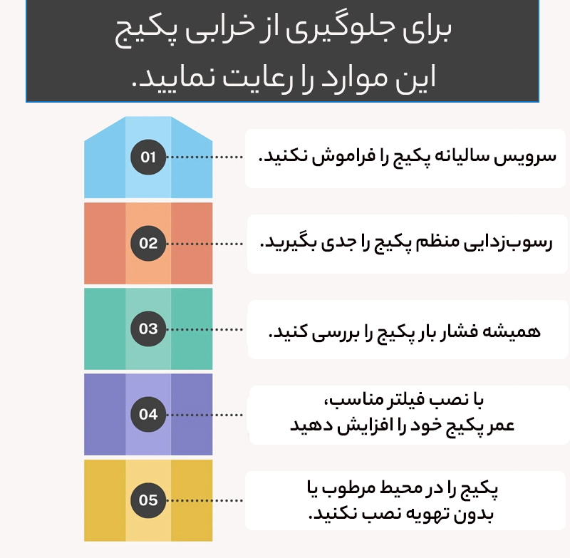 جلوگیری از خرابی پکیج