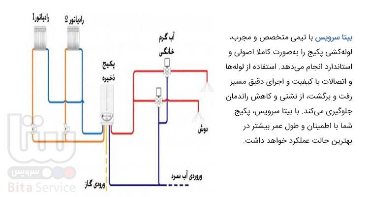 آموزش لوله کشی پکیج