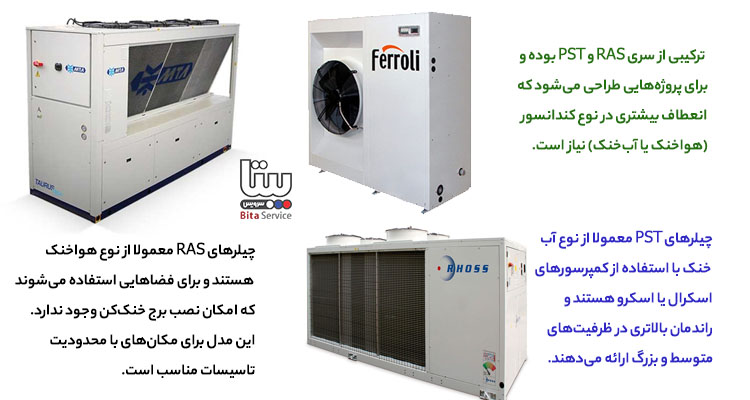 معرفی چیلر فرولی، راس و pst