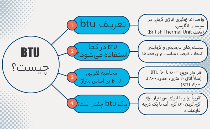 btu مخفف چیست