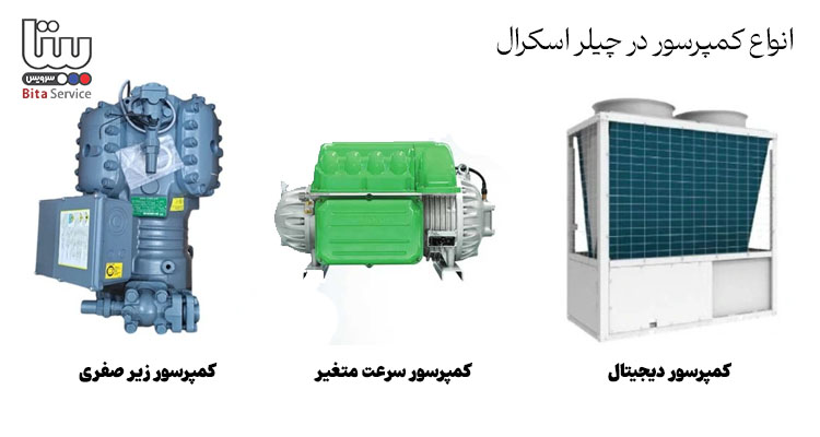 انواع کمپرسور در چیلر اسکرال