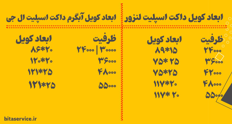 ابعاد کویل آبگرم