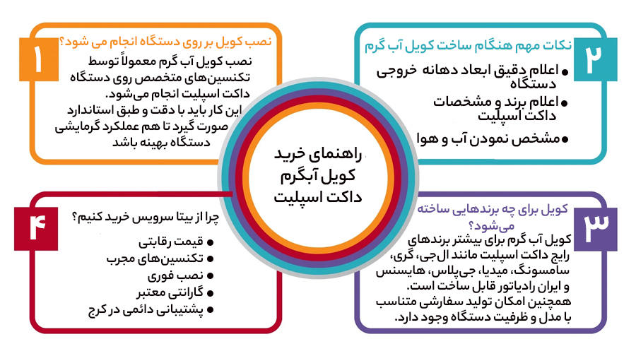 ساخت و خرید کویل آب گرم در کرج