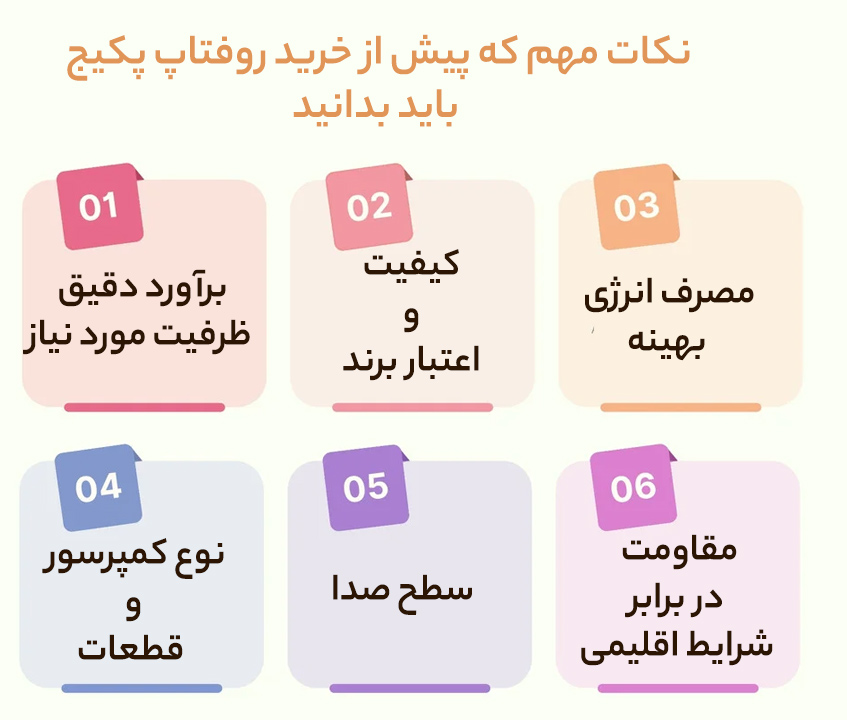 راهنمای خرید روفتاپ پکیج