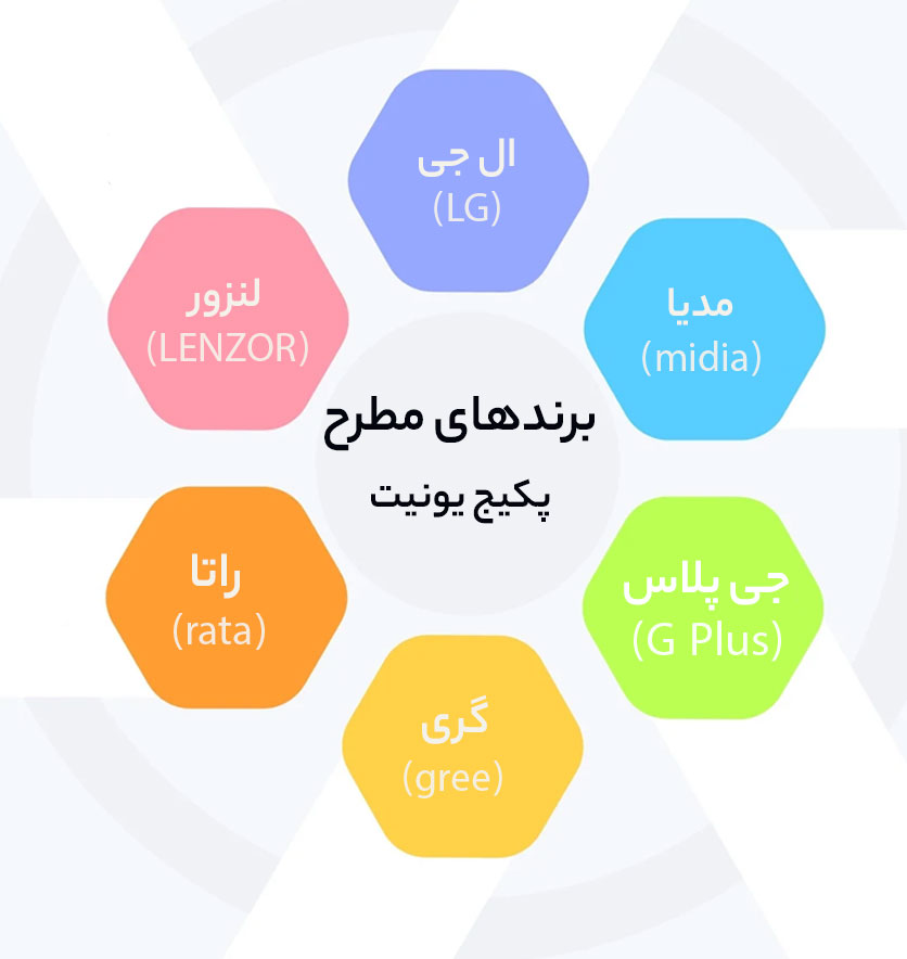 بهترین برند دستگاه پکیج یونیت