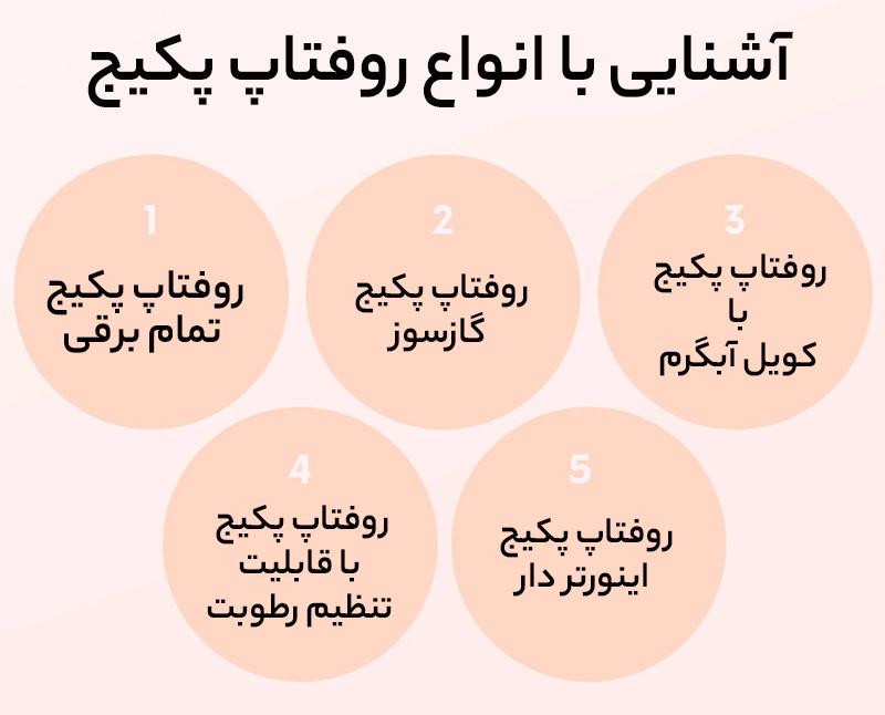 آشنایی با انواع روفتاپ پکیج