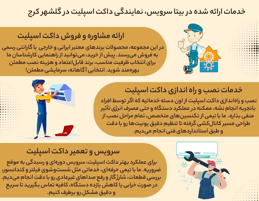 خدمات فروش، نصب و تعمیر داکت اسپلیت در گلشهر