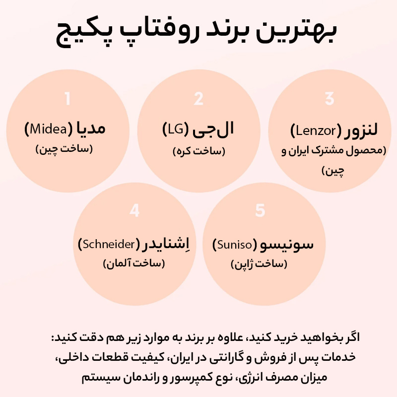 بهترین برند روفتاپ پکیج