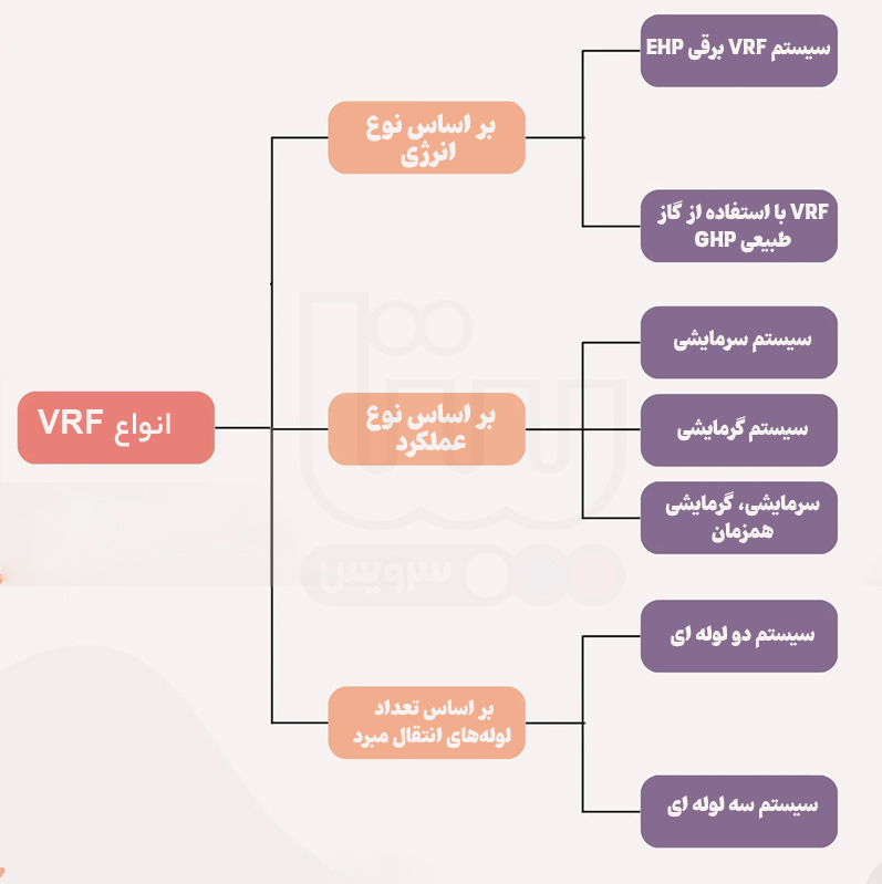 آشنایی با انواع وی آر اف