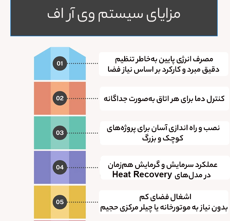 مزایای سیستم وی آر اف