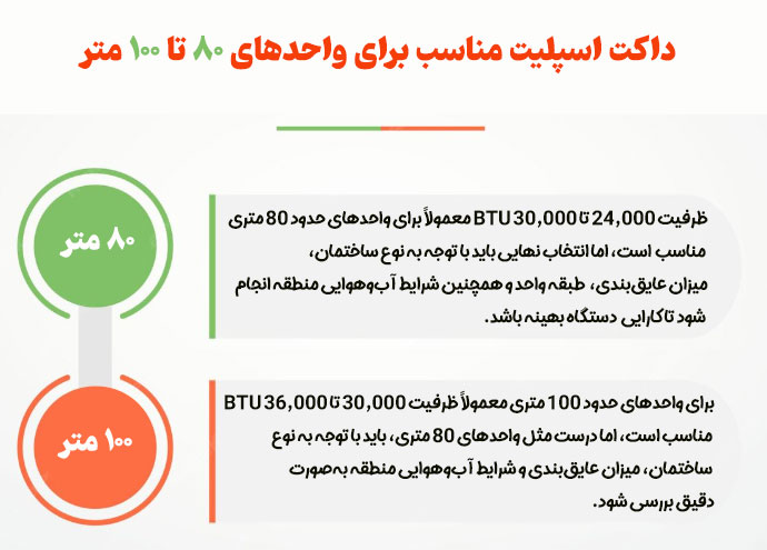 ظرفیت مناسب داکت اسلیت برای فضای 80 و 100 متر