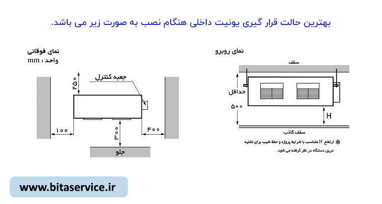بهترین محل نصب داکت اسپلیت