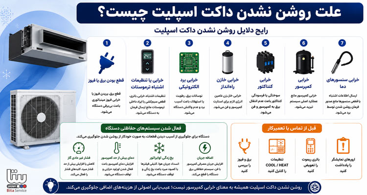 علت روشن نشدن داکت اسپلیت