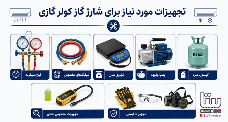 تجهیزات مورد نیاز برای شارژ گاز کولر گازی