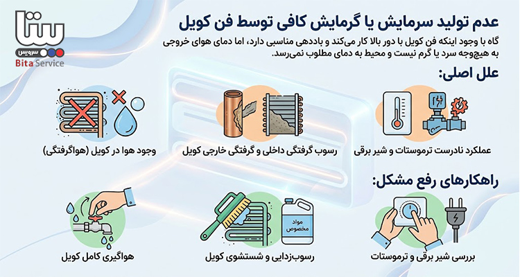عدم تولید سرمایش یا گرمایش کافی