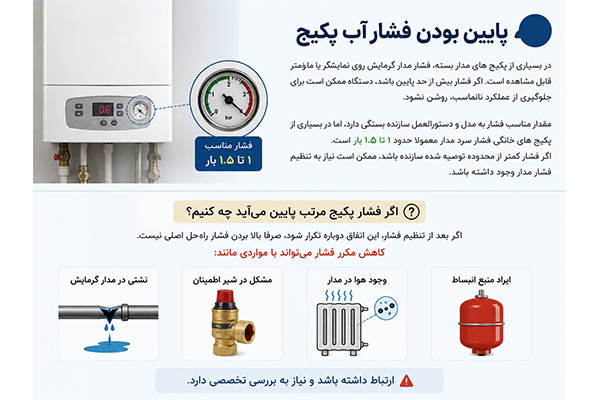 پایین بودن فشار آب پکیج
