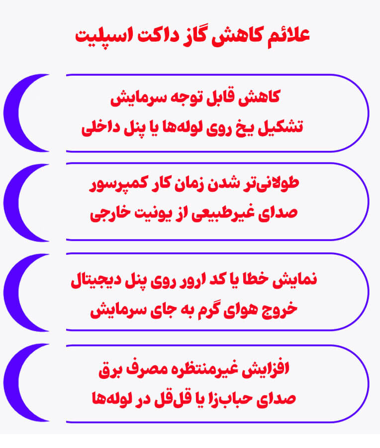 علائم کاهش گاز داکت اسپلیت