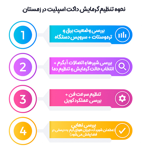 تنظیم گرمایش داکت اسپلیت در زمستان