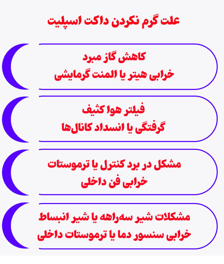 چرا داکت اسپیلت گرم نمیکند