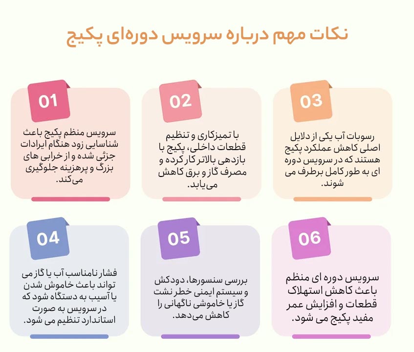 شماره تعمیر پکیج در کرج