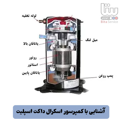 کمپرسور اسکرال داکت اسپلیت