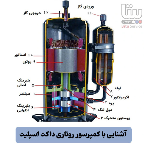 کمپرسور روتاری داکت اسپلیت