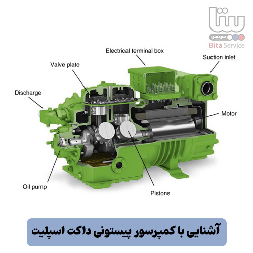 کمپرسور پیستونی داکت اسپلیت