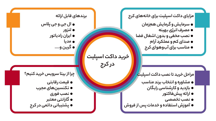 خرید داکت اسپلیت در کرج از بیتا سرویس
