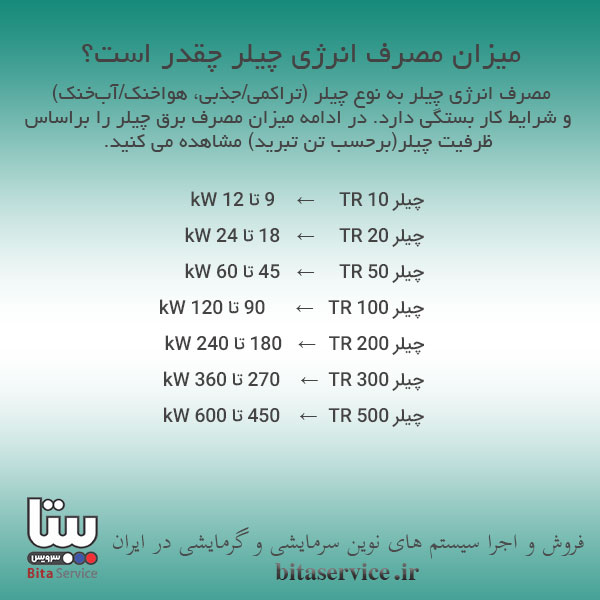 میزان مصرف انرژی چیلر چقدر است؟ 