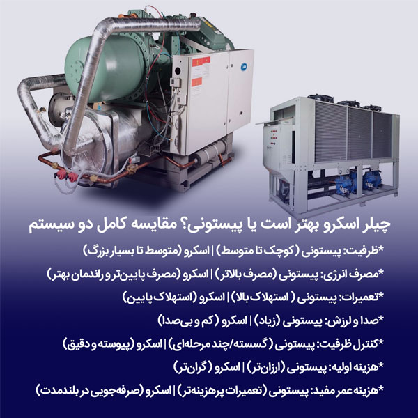 تفاوت چیلر اسکرو با چیلر پیستونی