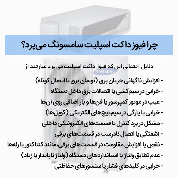 فیوز داکت اسپلیت سامسونگ
