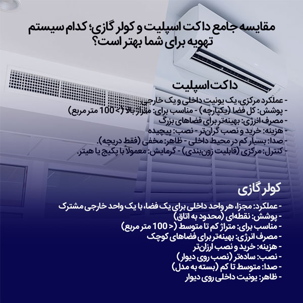 تفاوتهای داکت اسپلیت و کولر گازی