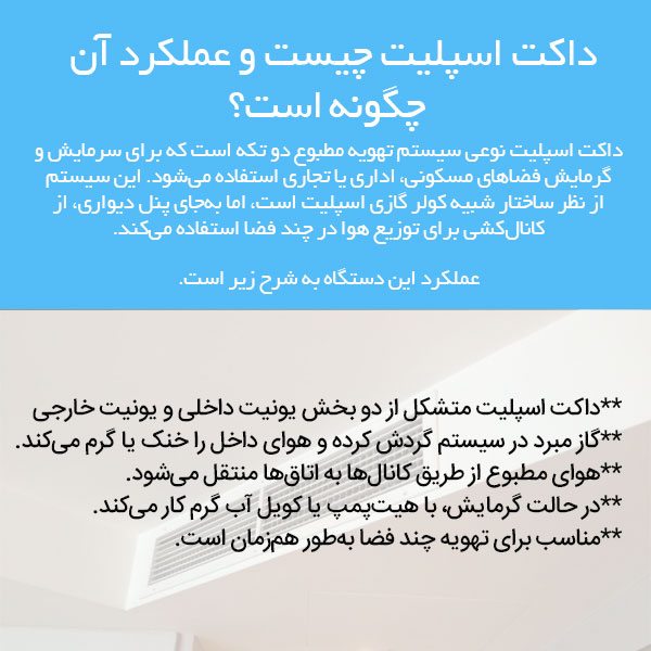 داکت اسپلیت چیست و چگونه کار میکند؟