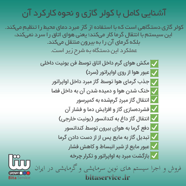 کولر گازی چیست و عملکرد آن چگونه است؟
