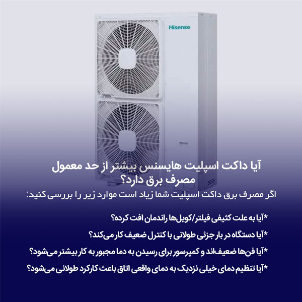 مصرف برق داکت اسپلیت هایسنس