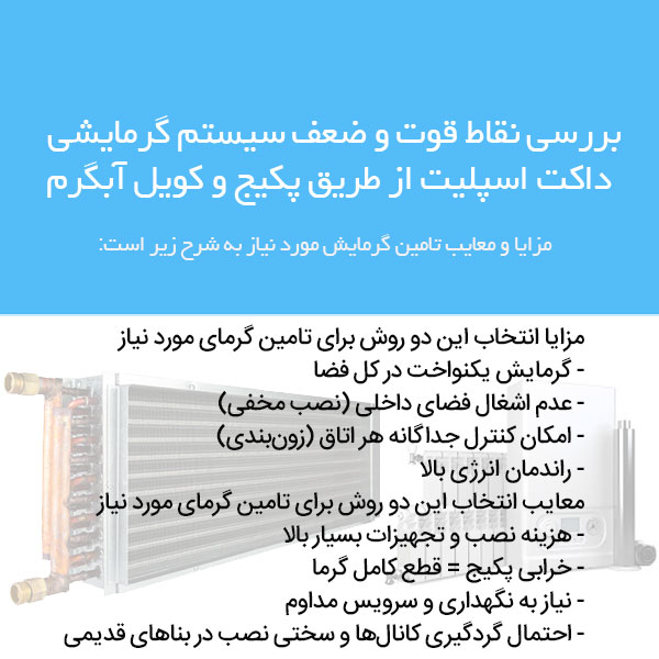 بررسی مزایا و معایب گرمایش داکت اسپلیت با پکیج و کویل آبگرم