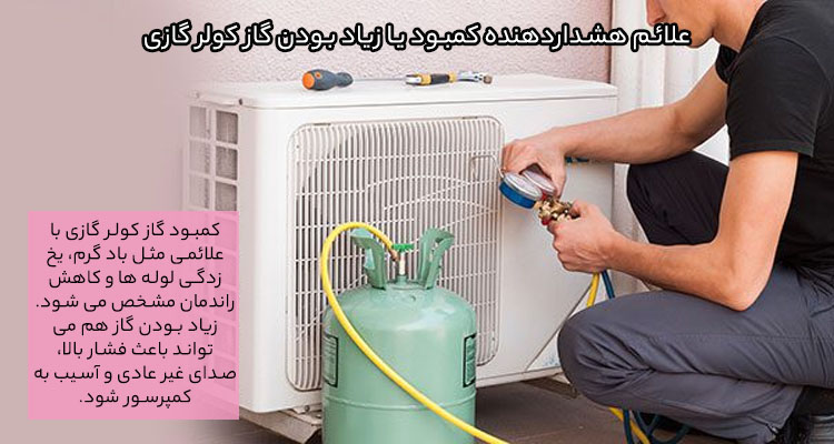 علائم هشداردهنده کمبود یا زیاد بودن گاز کولر گازی + زمان مناسب شارژ