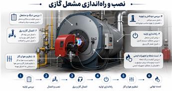 نصب و راه‌اندازی مشعل گازی؛ مراحل نصب، تنظیم و تست