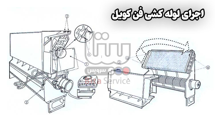 اجرای لوله کشی فن کویل