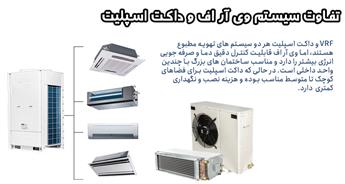 مقایسه وی آر اف و داکت اسپلیت چیست؟ انتخاب هوشمندانه برای سرمایش و گرمایش